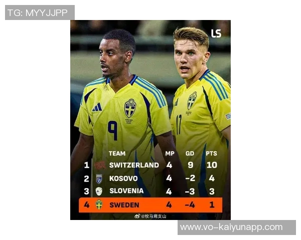 瑞典世预赛惨遭四轮不胜无缘世界杯直接晋级近三场比赛颗粒无收 瑞典世预赛惨遭四轮不胜无缘世界杯直接晋级近三场比赛颗粒无收